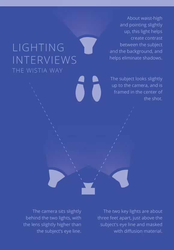 DIY Lighting Kit Light Plot