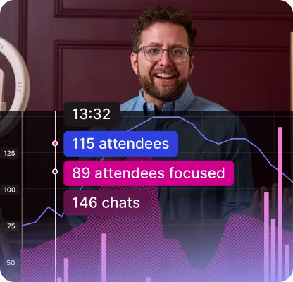 Growth teams driving pipeline with webinars