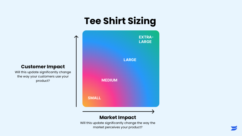 Behind the Scenes of a Wistia Product Launch - HubSpot Inbound 2023 - Tee Shirt Sizing