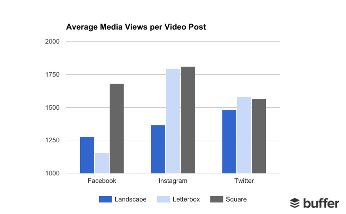 Avg.-Views-Per-Post-1