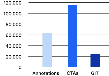 Me conta!'s  Stats and Insights - vidIQ  Stats