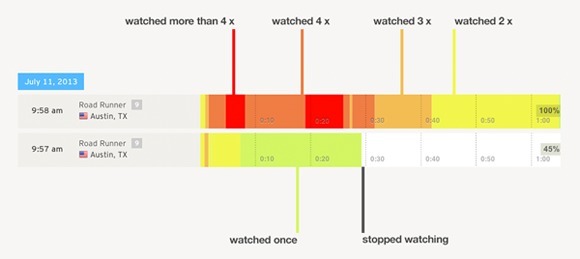 Heatmaps