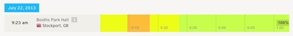 Heatmap