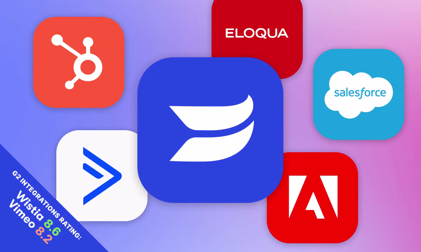 Integrations logos for HubSpot, Marketo, Active Campaign, Pardot, and Eloqua with G2 integrations rating: Wistia 8.6, Vimeo 8.2.