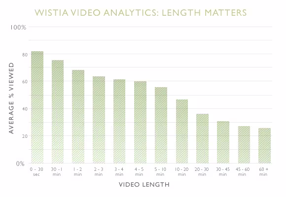 does-length-matter-it-does-for-video-2k12-edition-tile