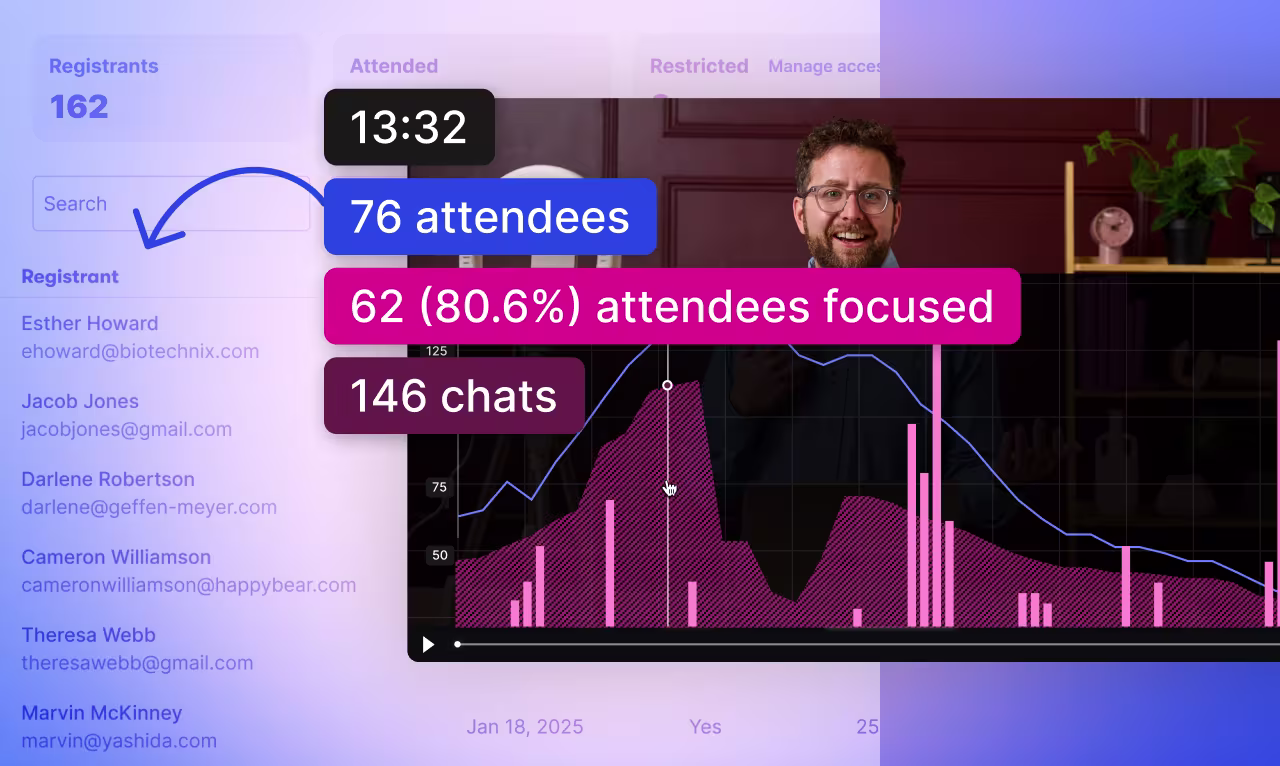 Webinar with one person and an engagement metric overlay. Event analytics in the background.