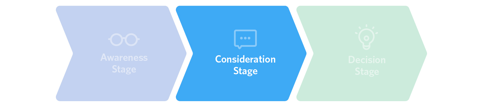 consideration-8515f8ef381099f042c4fdbd78ece63b