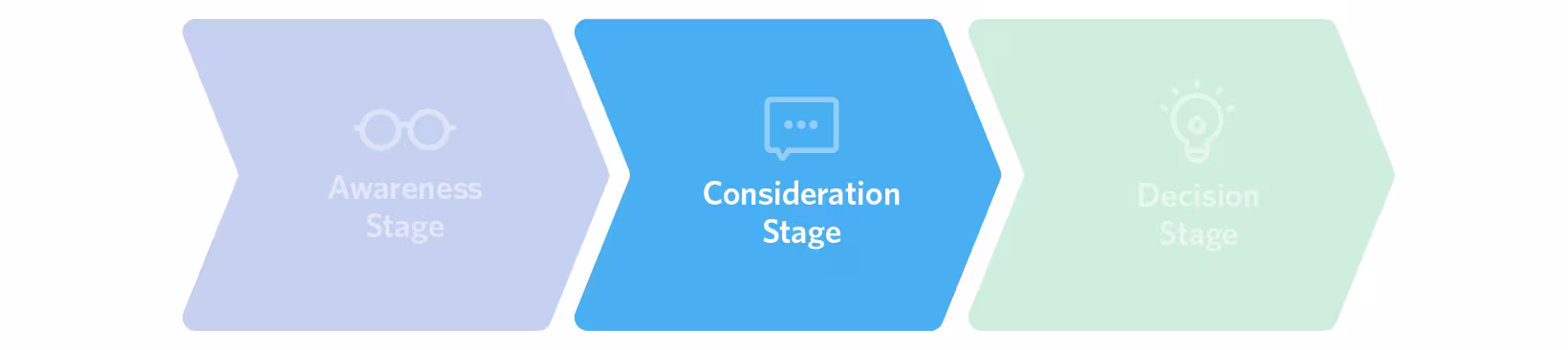 consideration-8515f8ef381099f042c4fdbd78ece63b