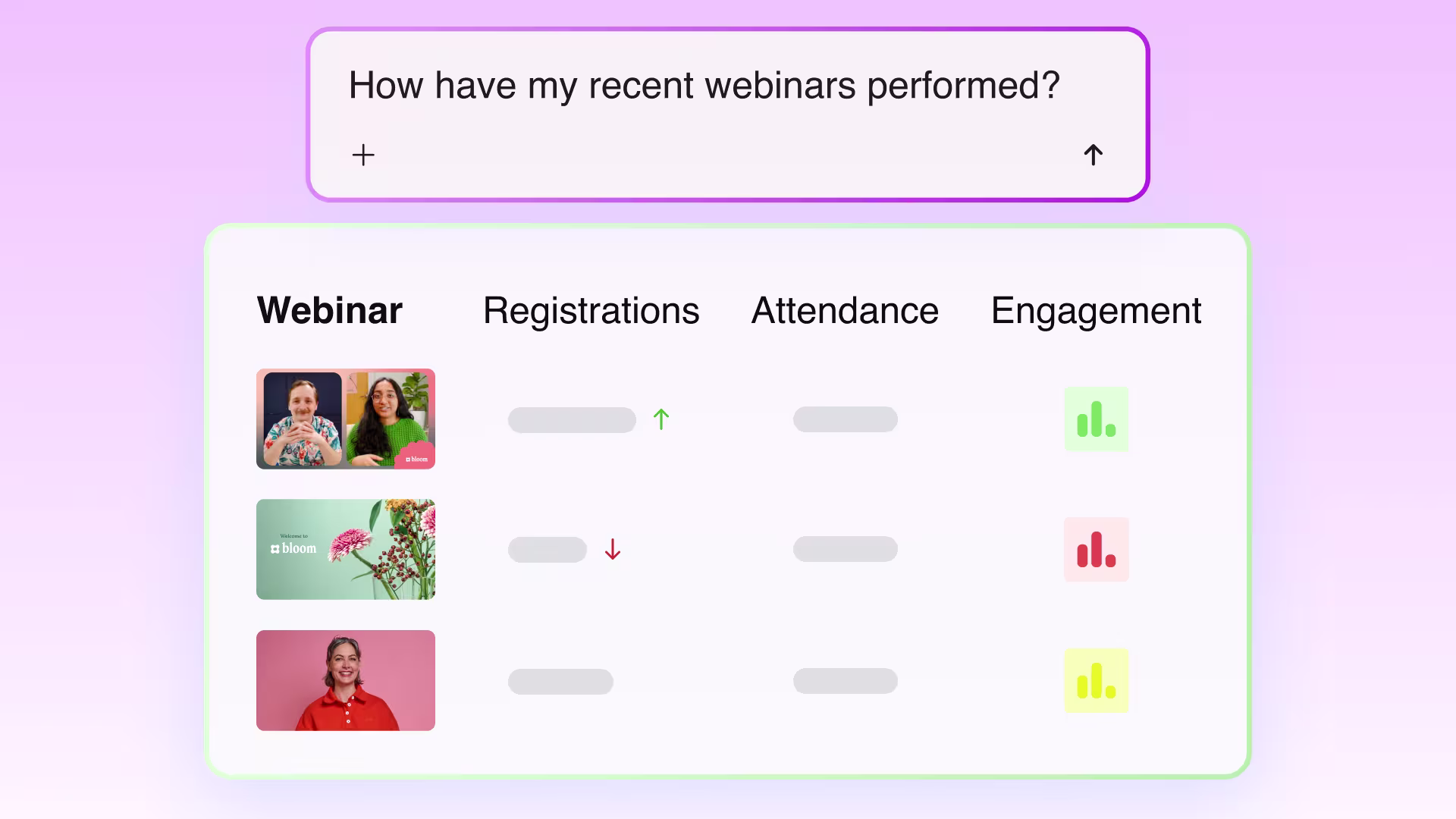 A prompt reading “How have my recent webinars performed?” above a table showing three webinars and their registration, attendance, and engagement data.