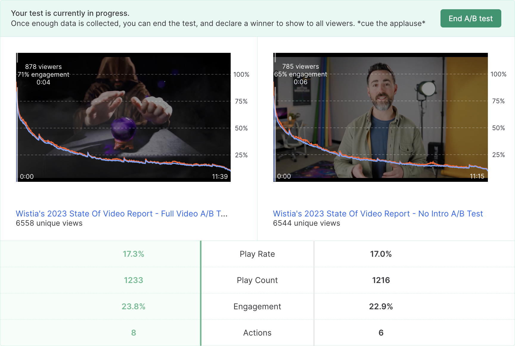report video ab testing