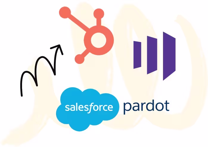 analytics-integrations