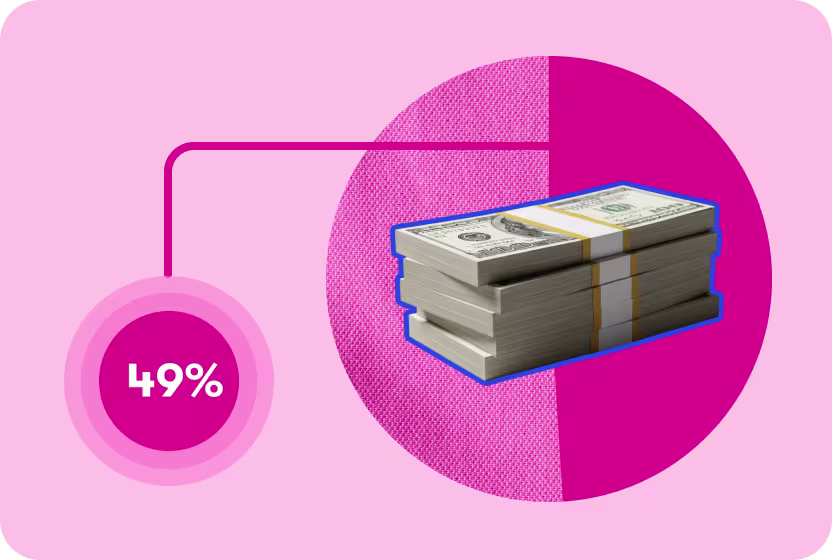 Illustration of bundled cash inside a pink circular chart showing 49%.