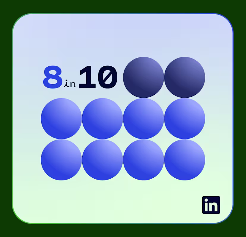 #1 Channel for B2B videos