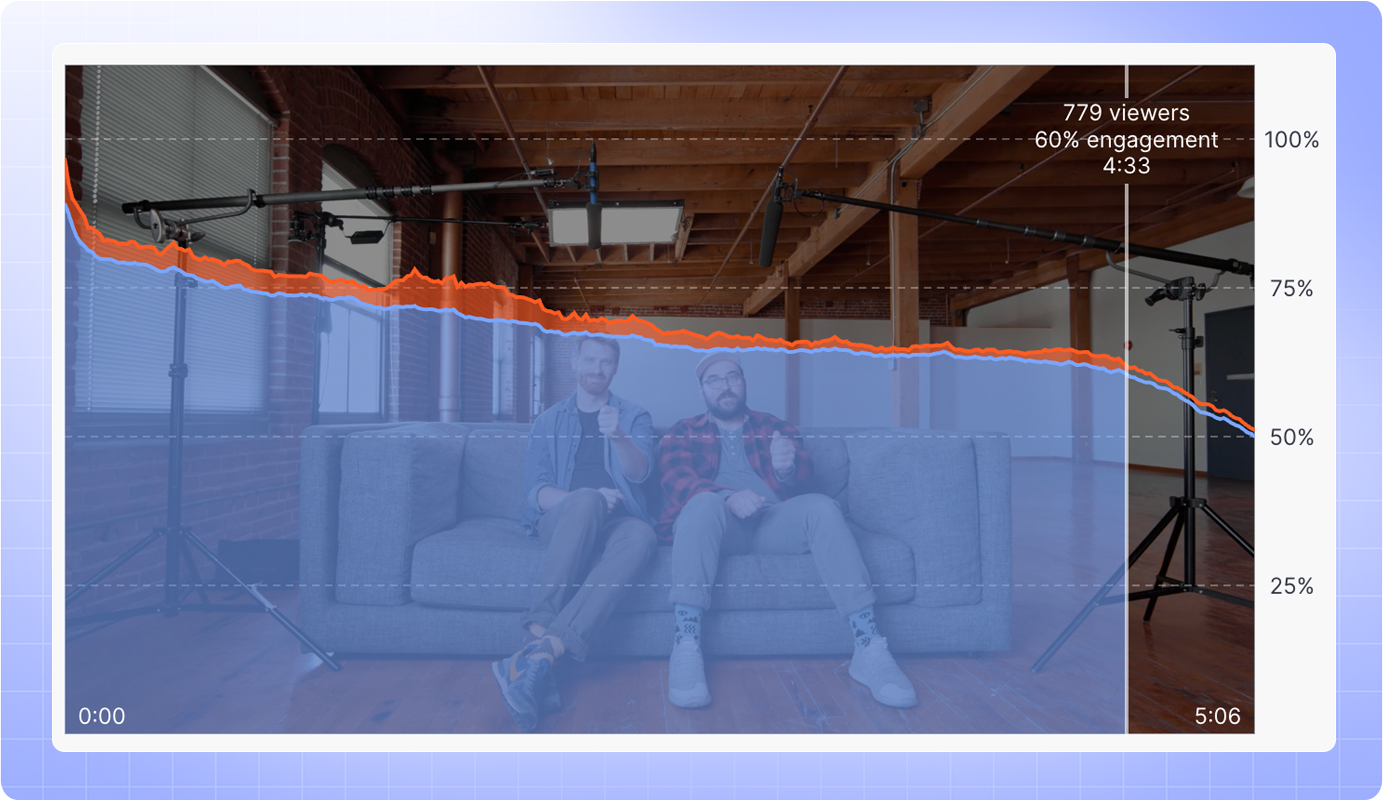 Engagement Graph Blog - Early Sign Off