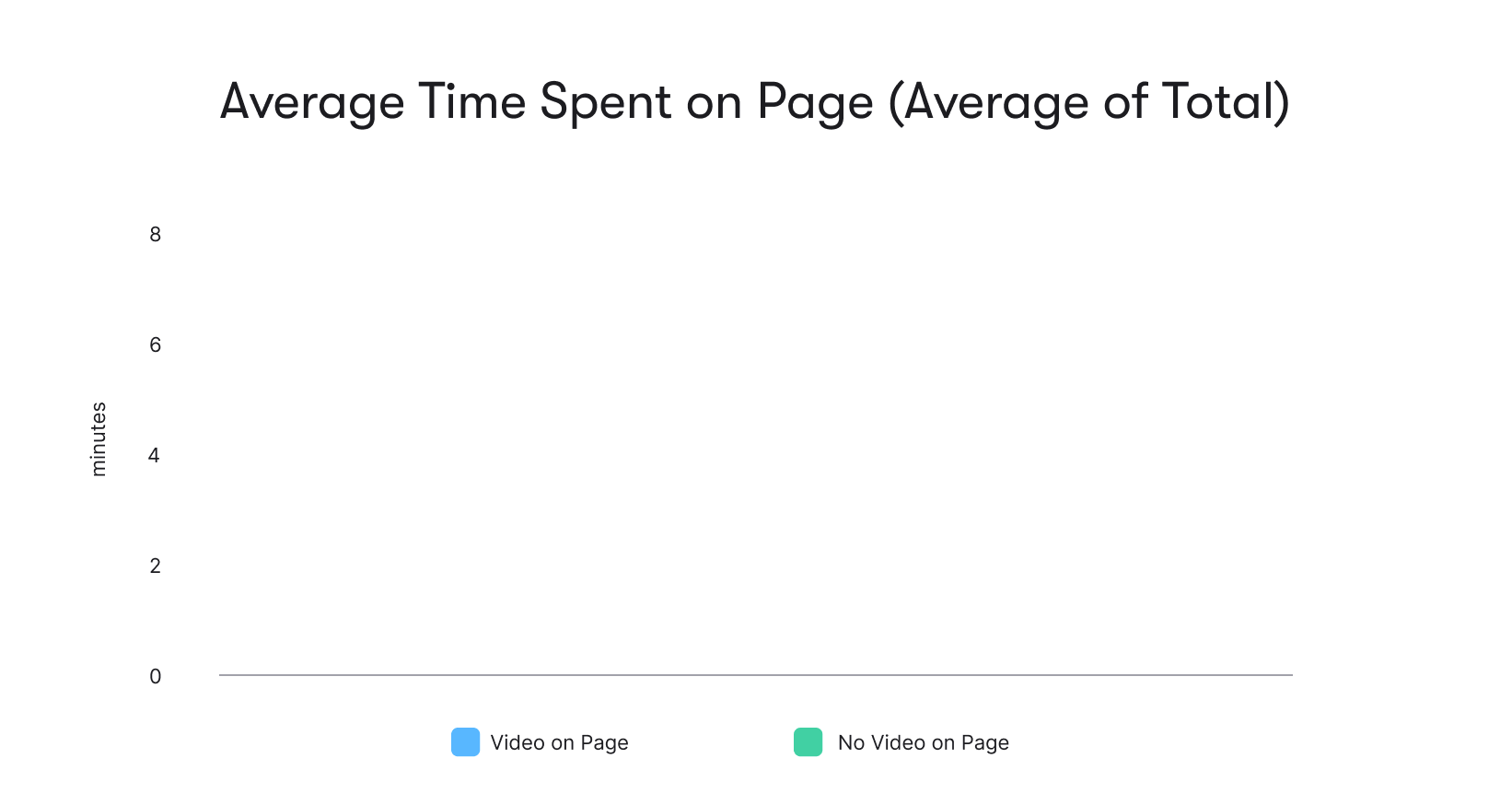 Time-on-Page-Average