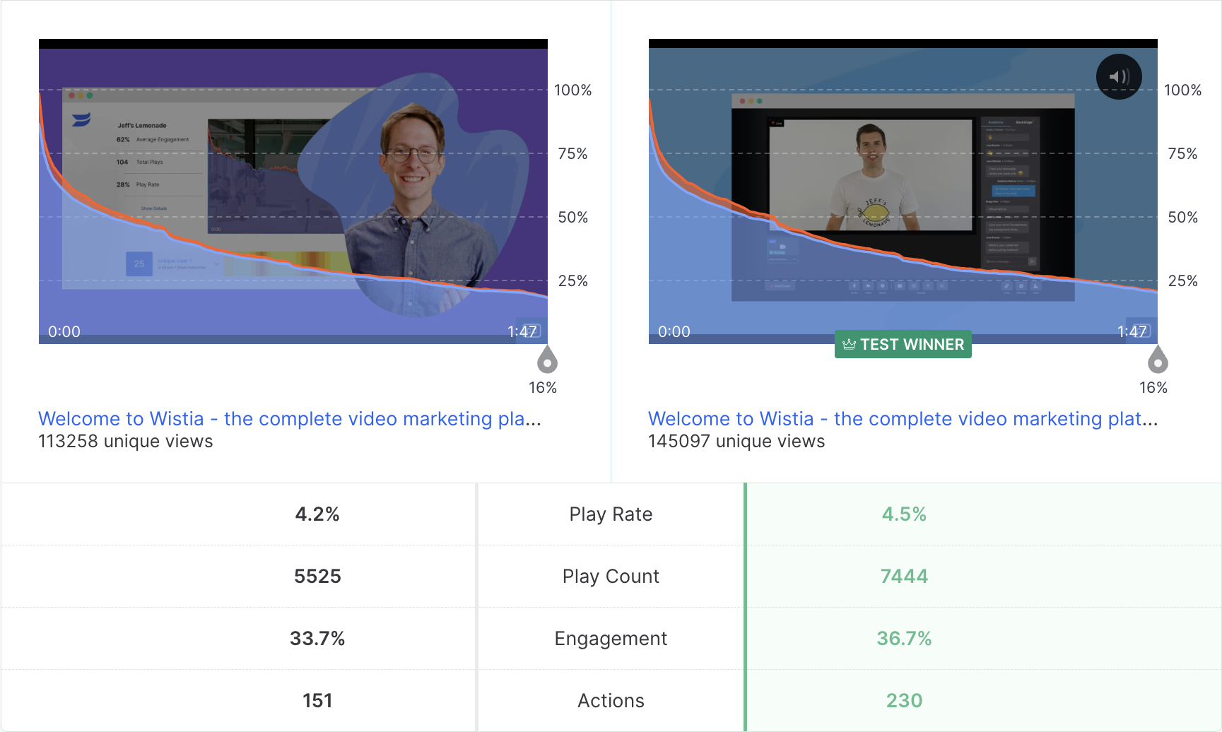 homepage video ab test