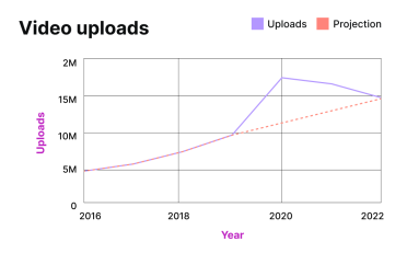 Lokis'  Stats and Insights - vidIQ  Stats