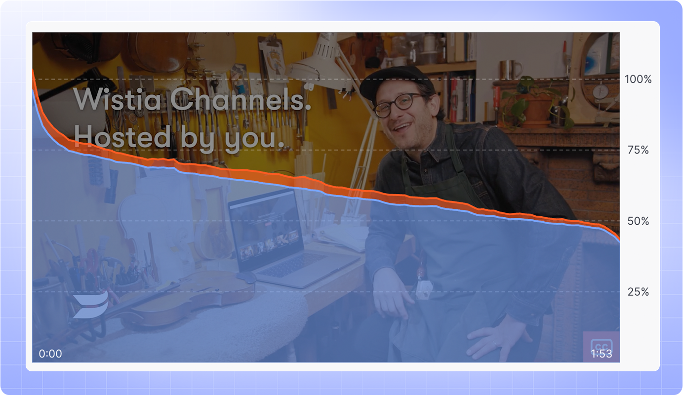 Engagement Graph Blog - Great Video 1