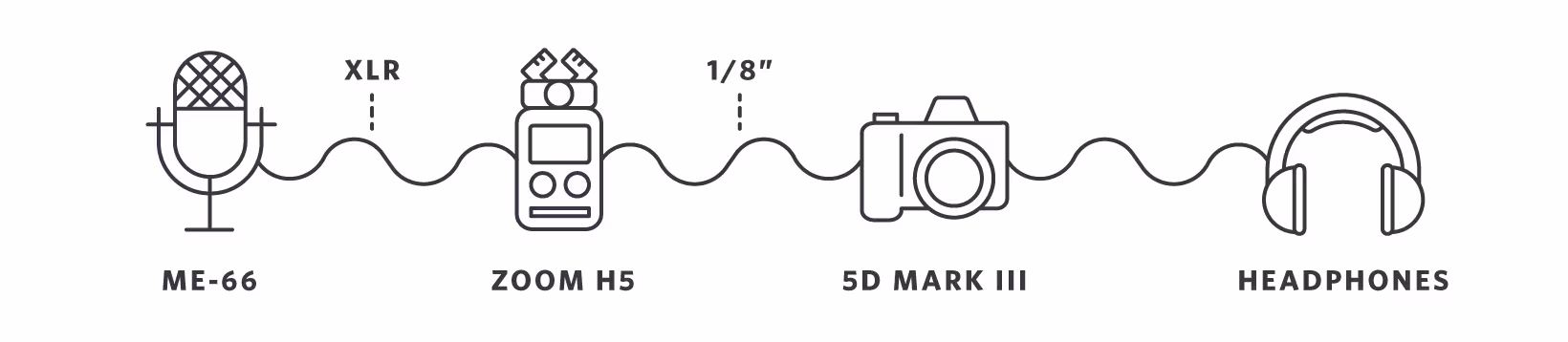 dslr-setup-70455e6a0753feea57e31df1b0b5a919