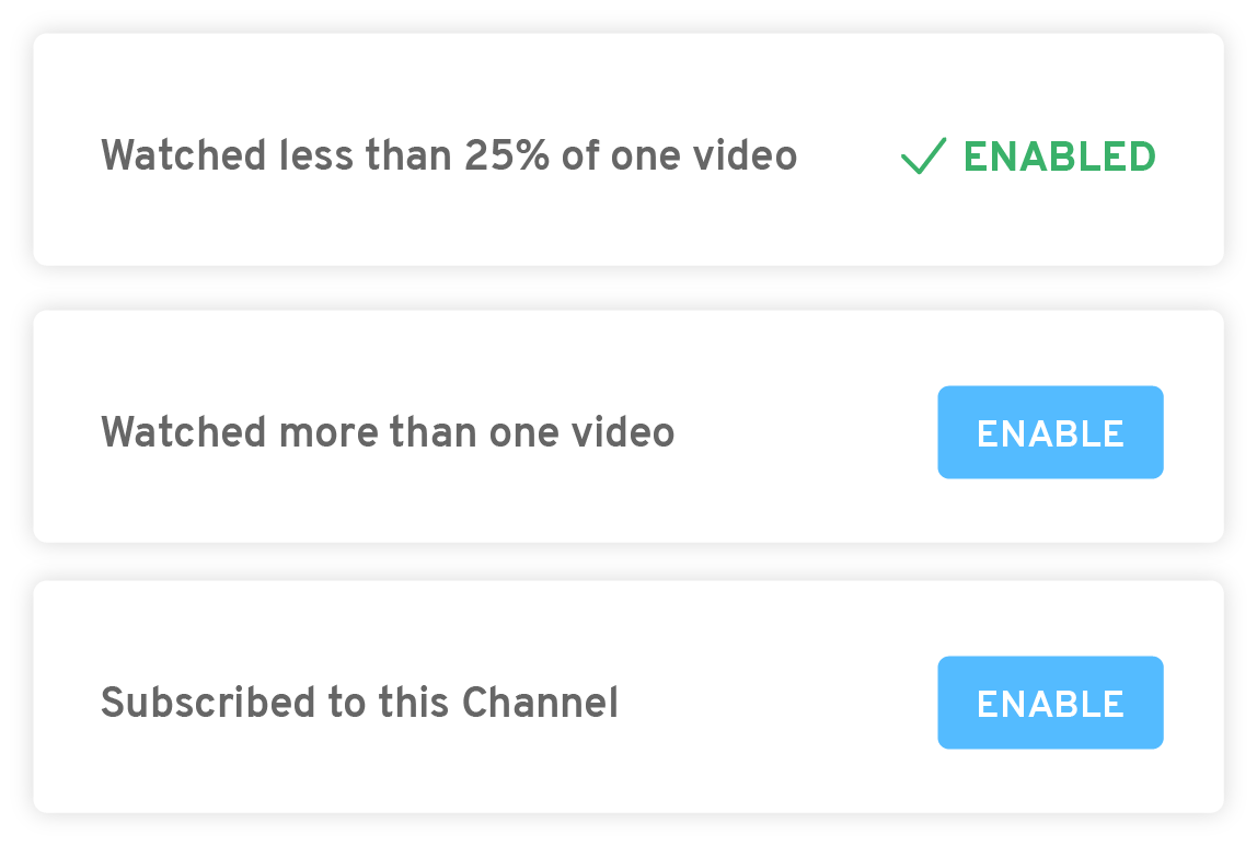 Reach & Retarget audience