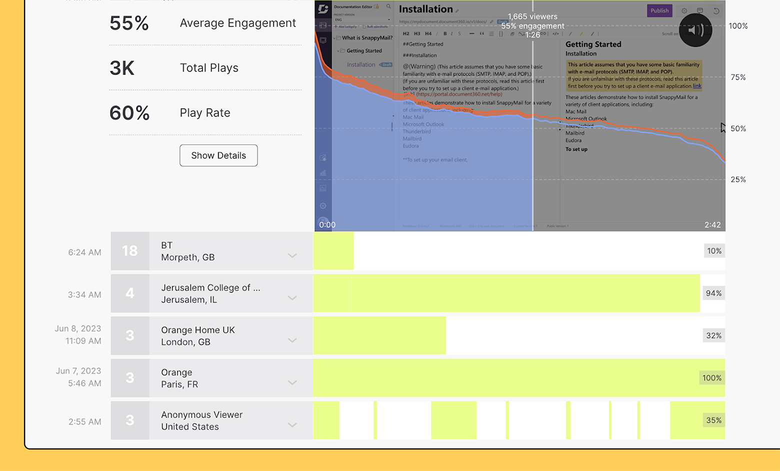 Kovai Analytics