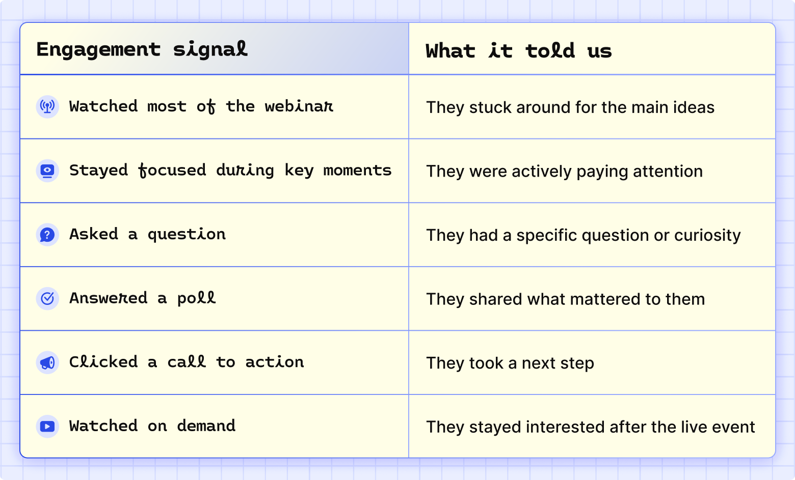 Webinar Analytics Playbook Engagement Signals Chart