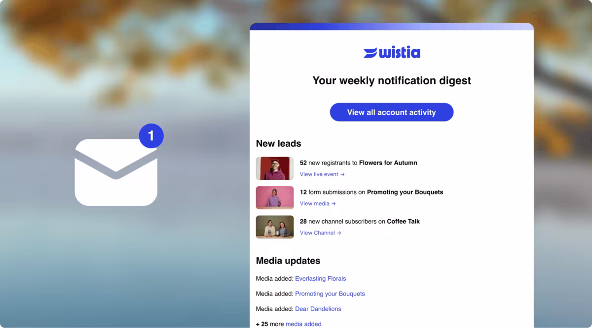 Blog Digest