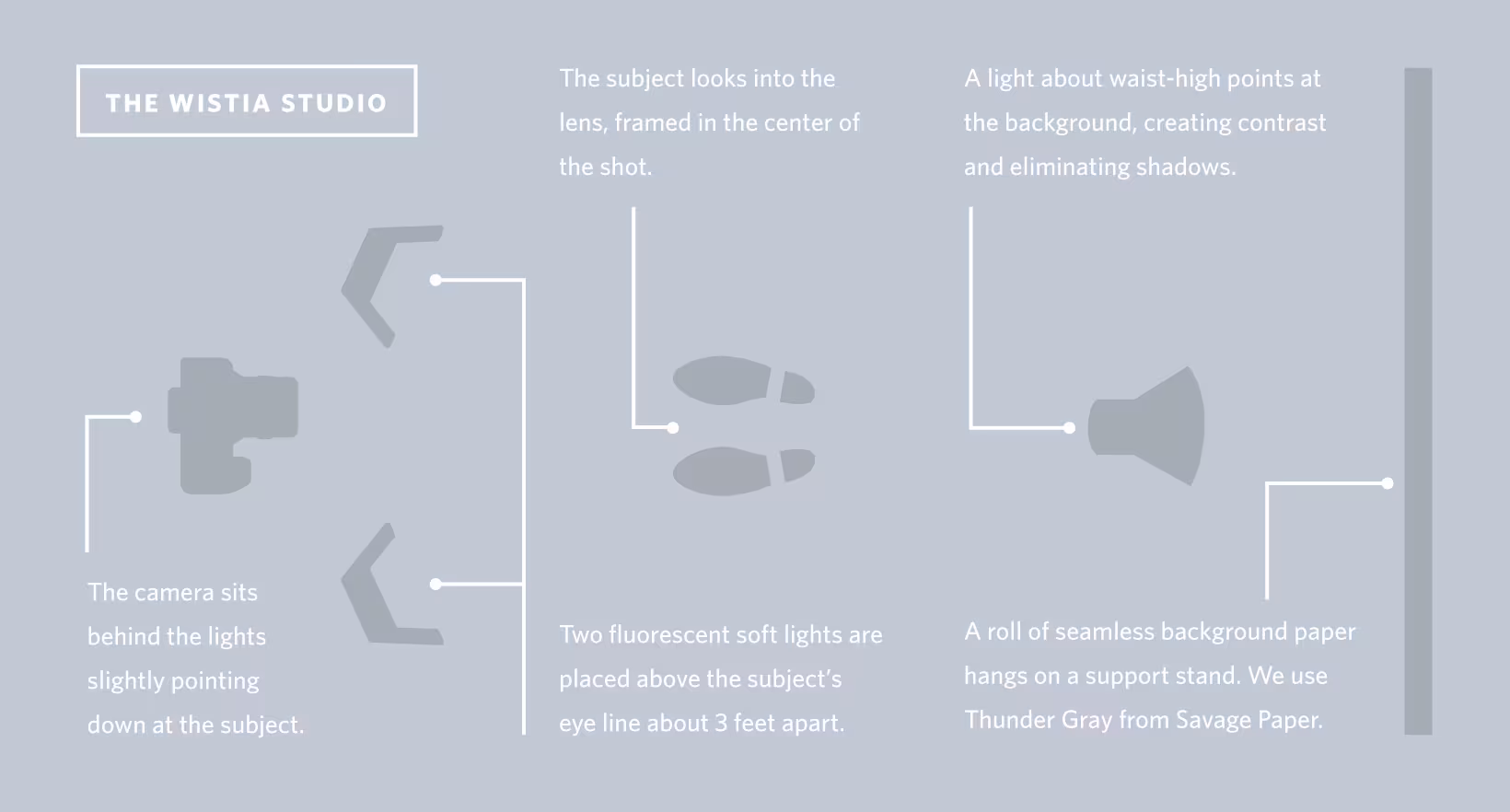 lighting-setup-diagram-76af8440f35fc39a3bc6b0ddd33004c5