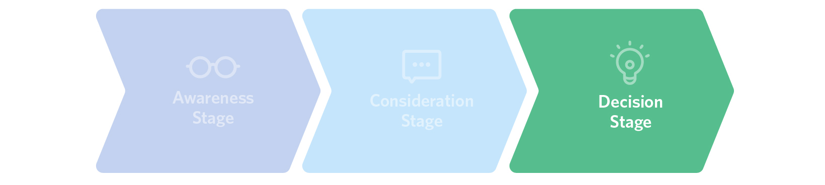 decision-0da217564039b1e3d9f20a2fd001afbe