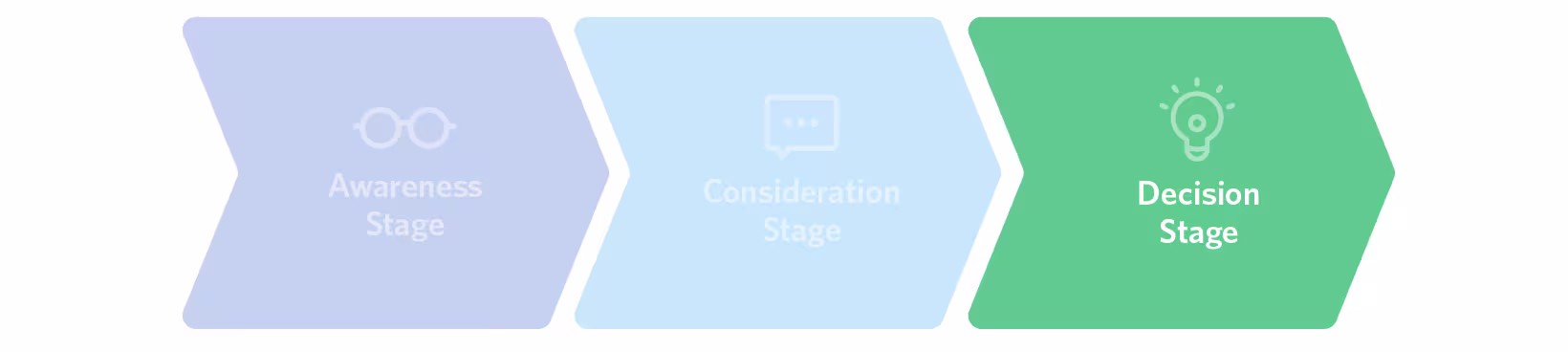 decision-0da217564039b1e3d9f20a2fd001afbe