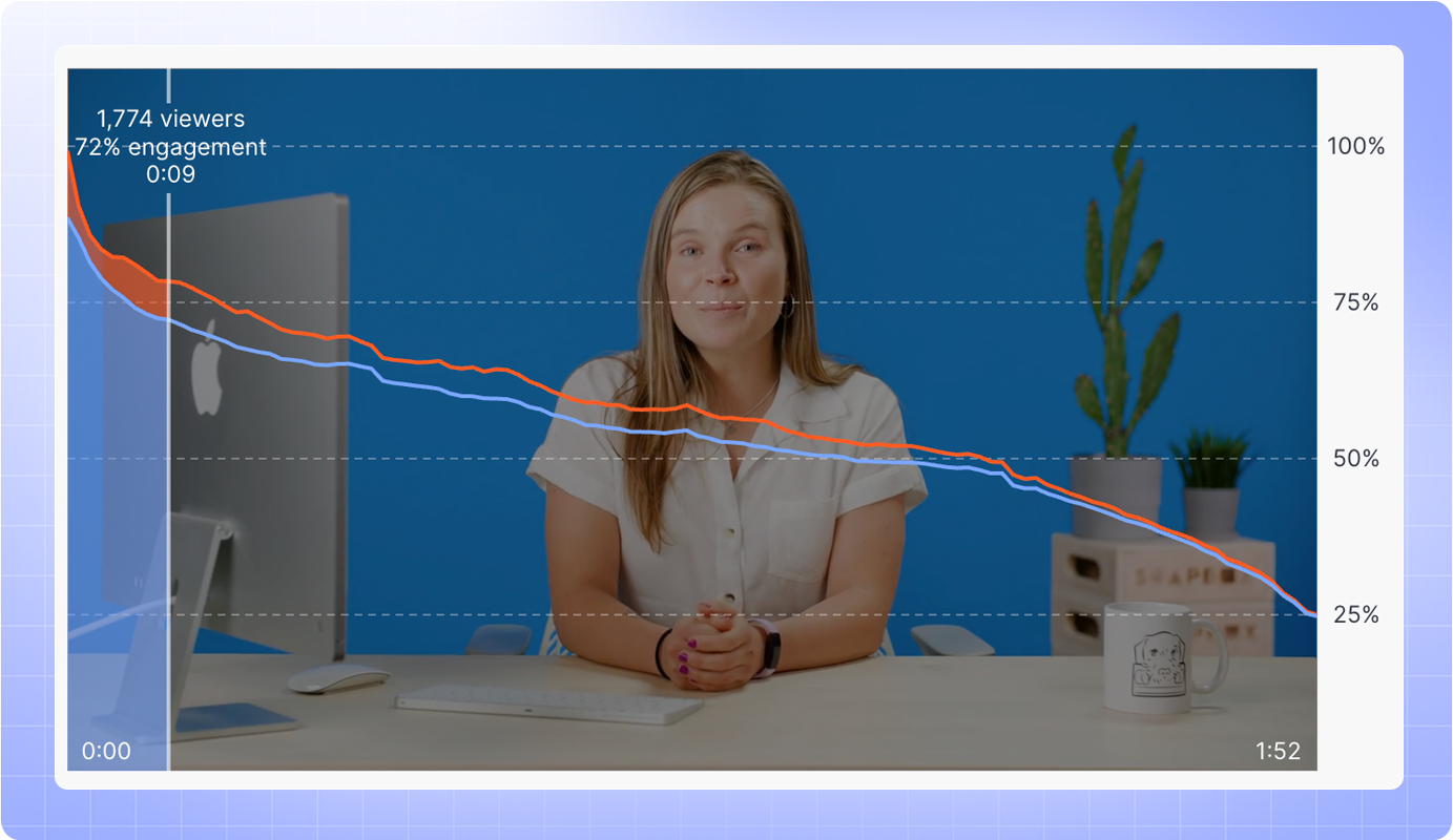 Engagement Graph Blog - Early Drop Off After