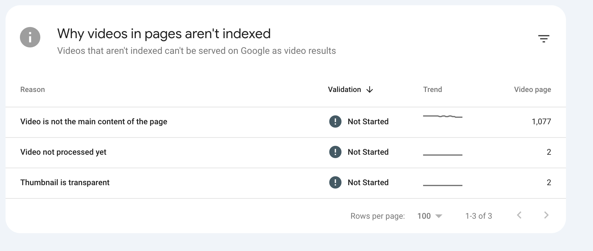 Video SEO Google Search Console video pages report