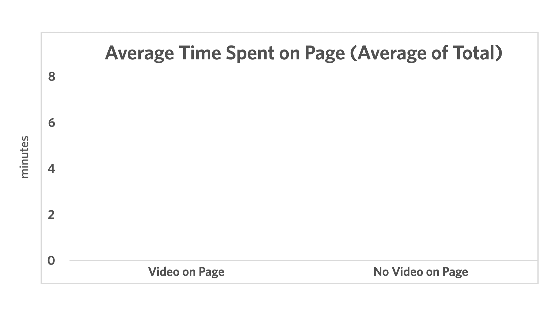 Average time spent on page