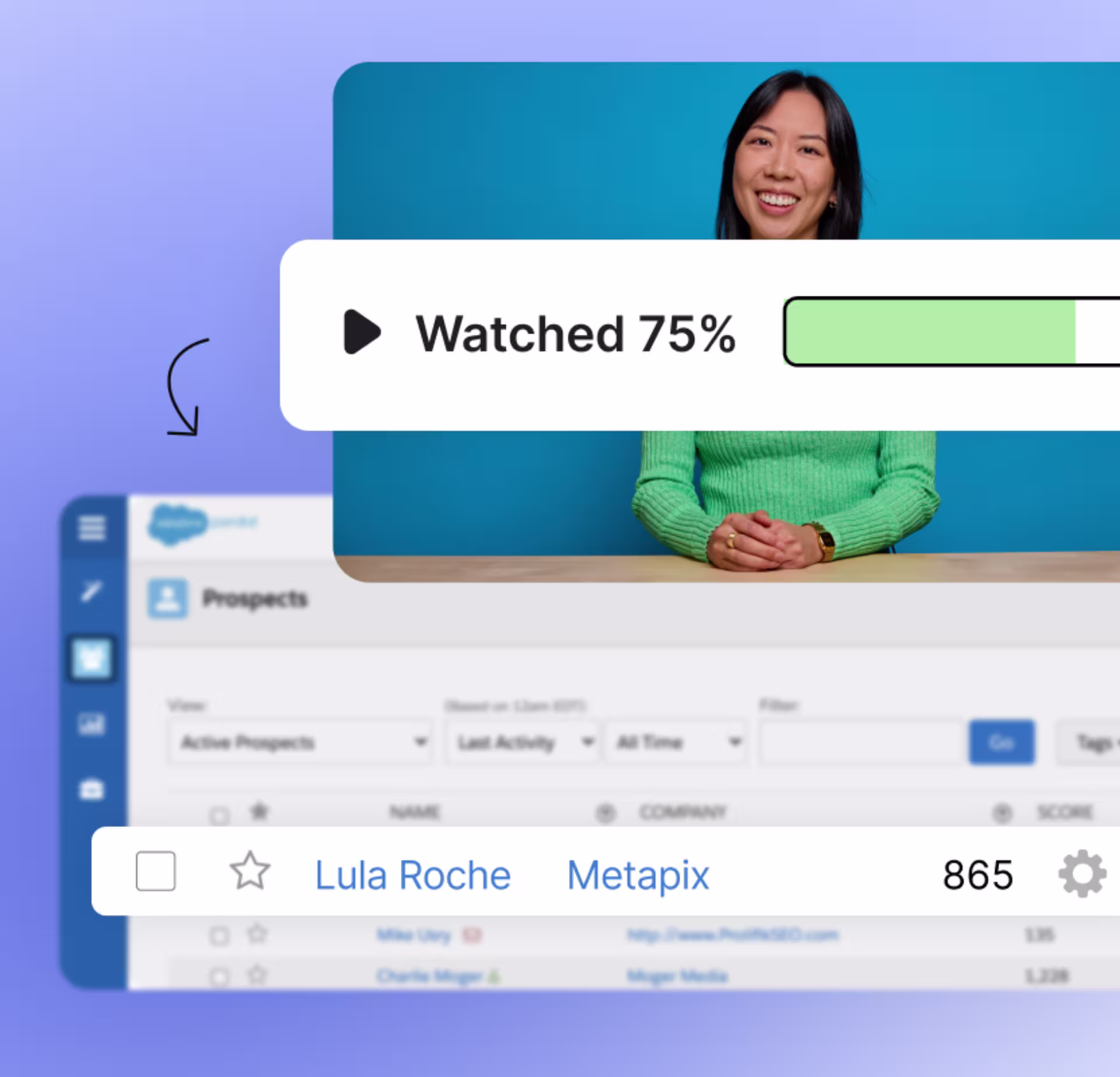 A "Watched 75%" engagement signal triggering an update to a prospect’s score in Salesforce.