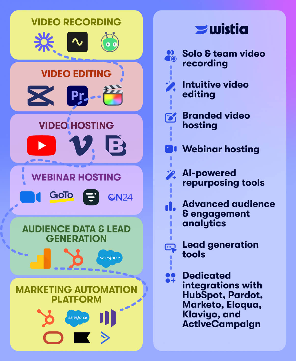 blog-chart