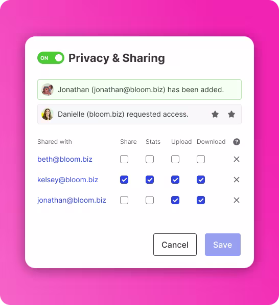 Team permissions and shared folders