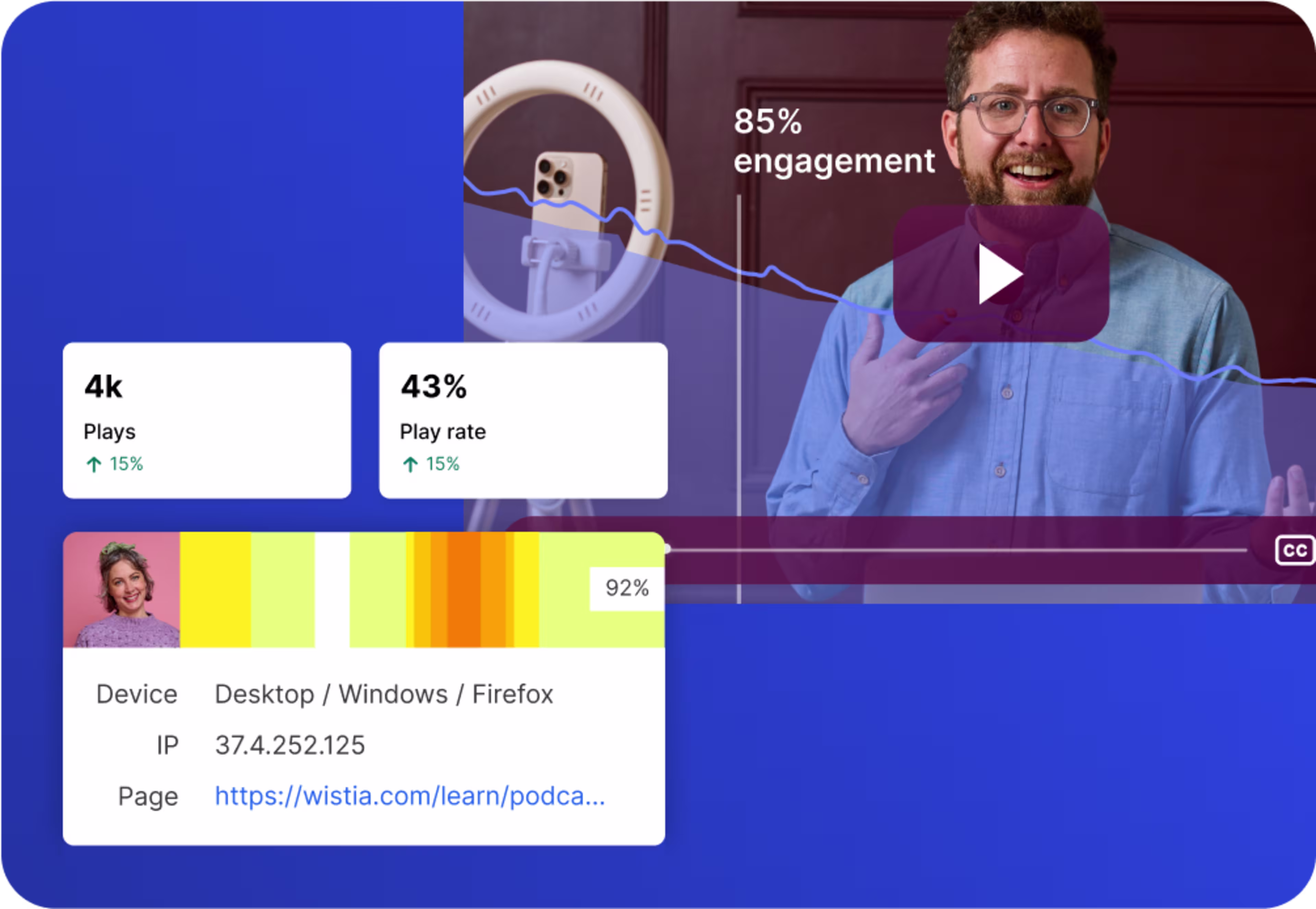 Video with engagement graph overlay and analytics details