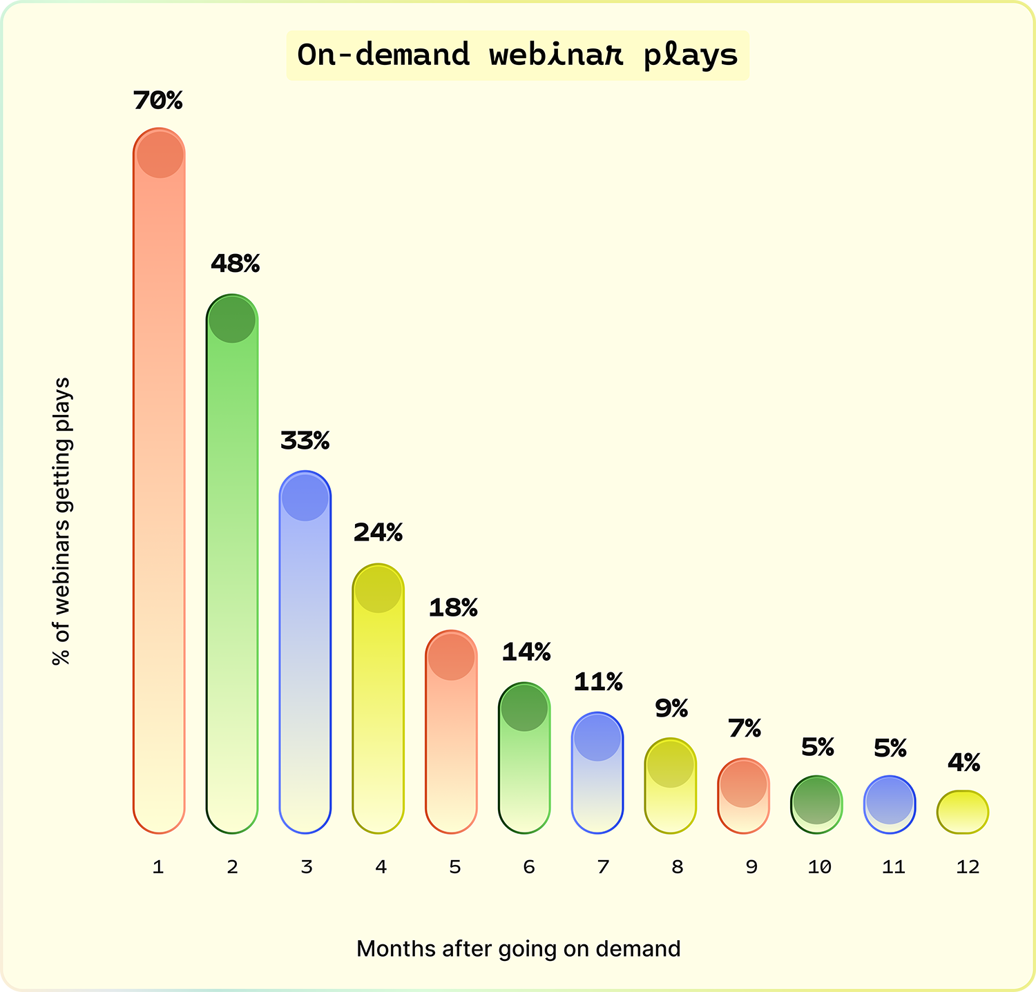 On-demand webinar plays
