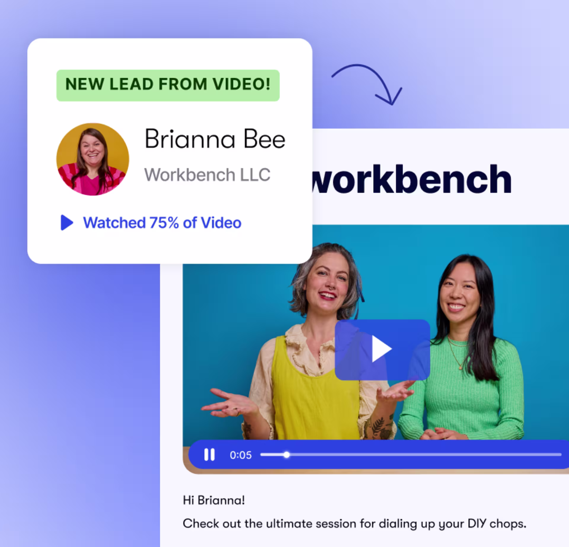 A "new lead from video" notification for Brianna Bee, who watched 75% of a video, triggering a personalized follow-up email.