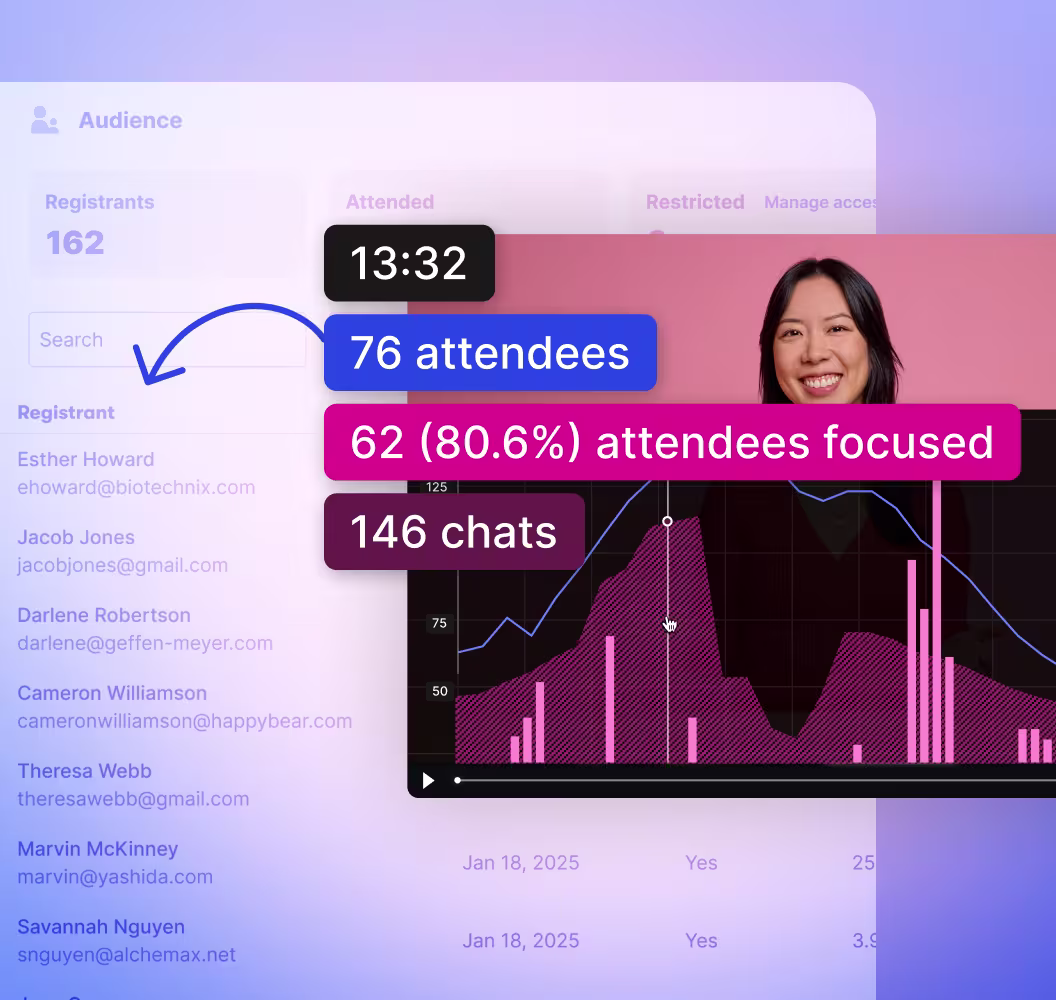 Webinar with one person and an engagement metric overlay. Event analytics in the background.