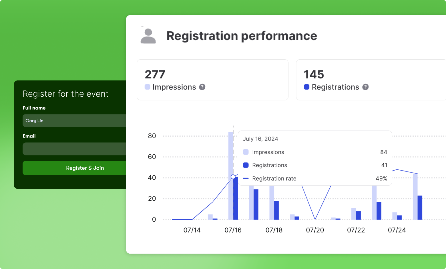 0824 Blog WebinarMetrics Registrants