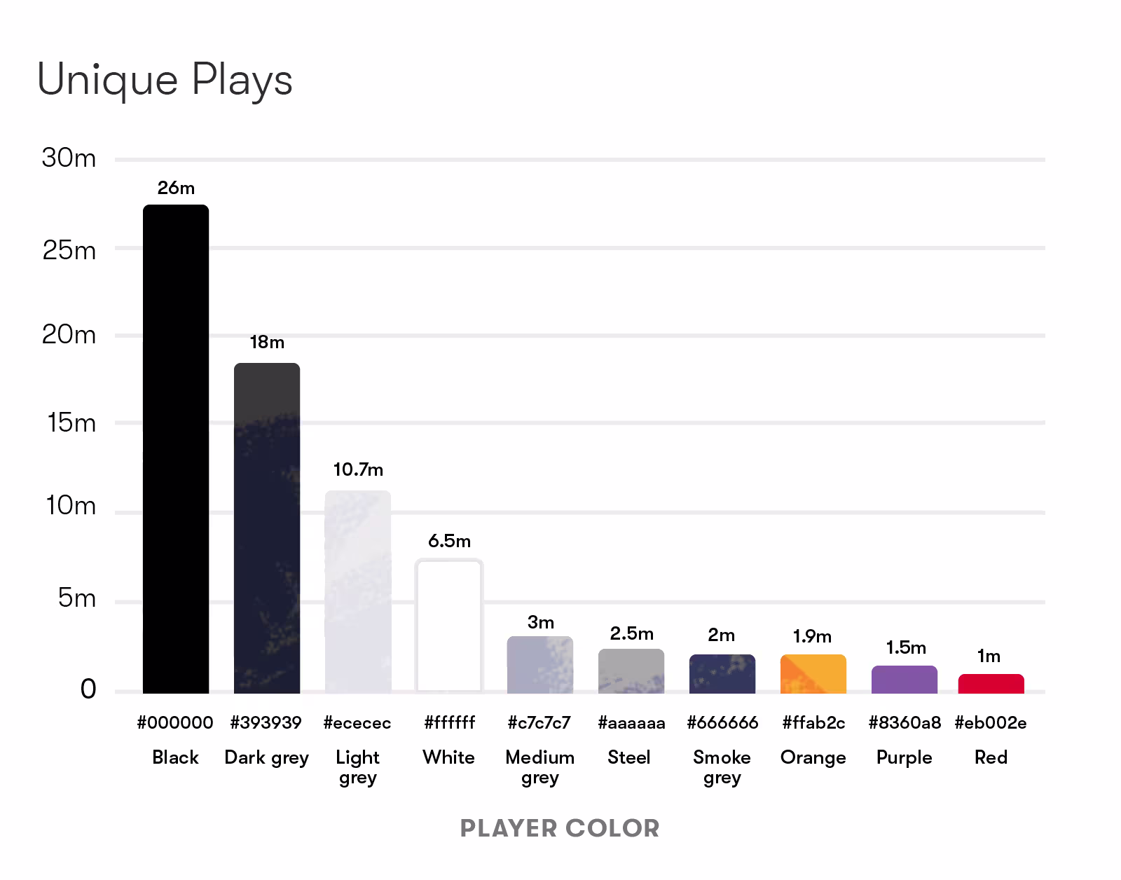 Unique Plays 2