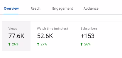 youtubeoverview