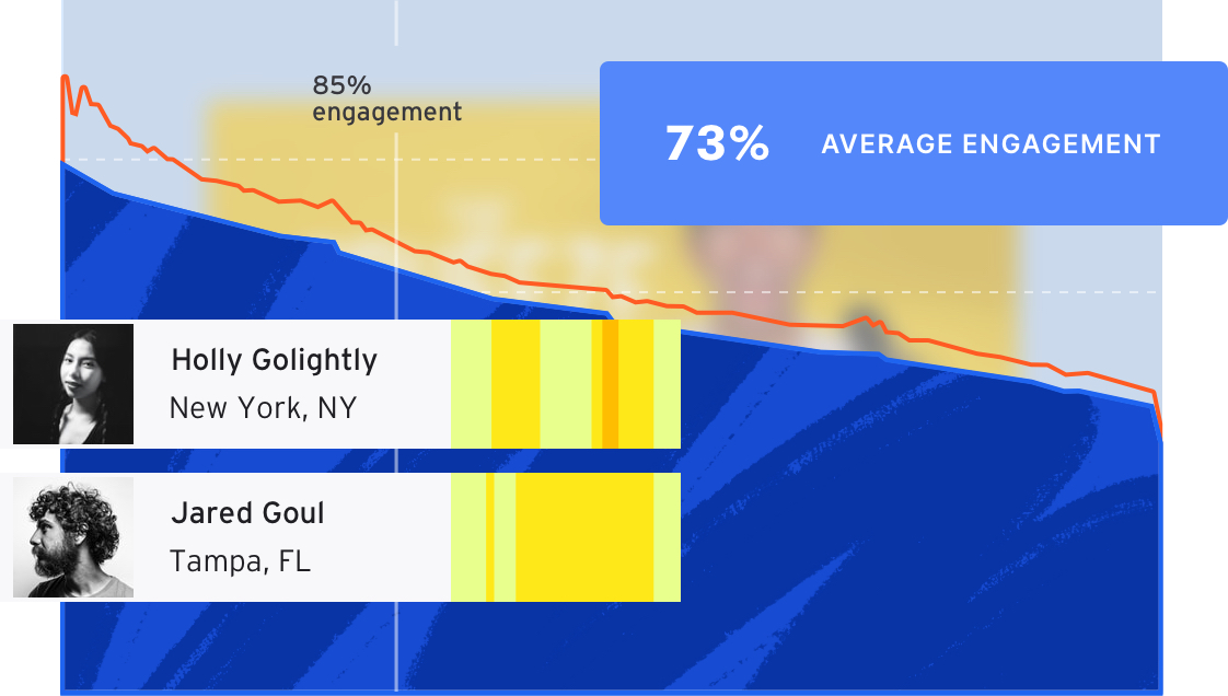 Podcast heatmaps