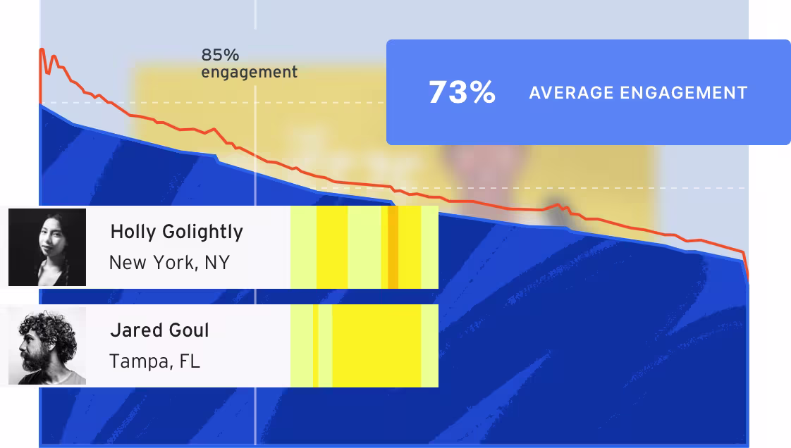 Podcast heatmaps
