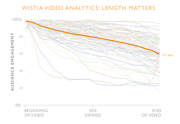 length-matters-3