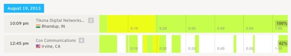 Heatmaps