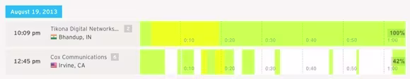 Heatmaps