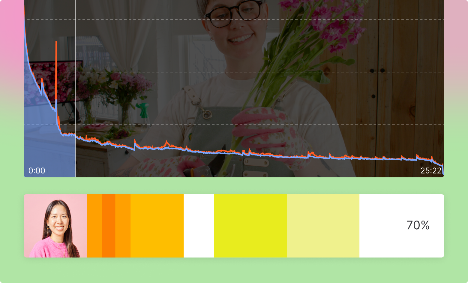 0924 Blog eLearning VideoHeatmap