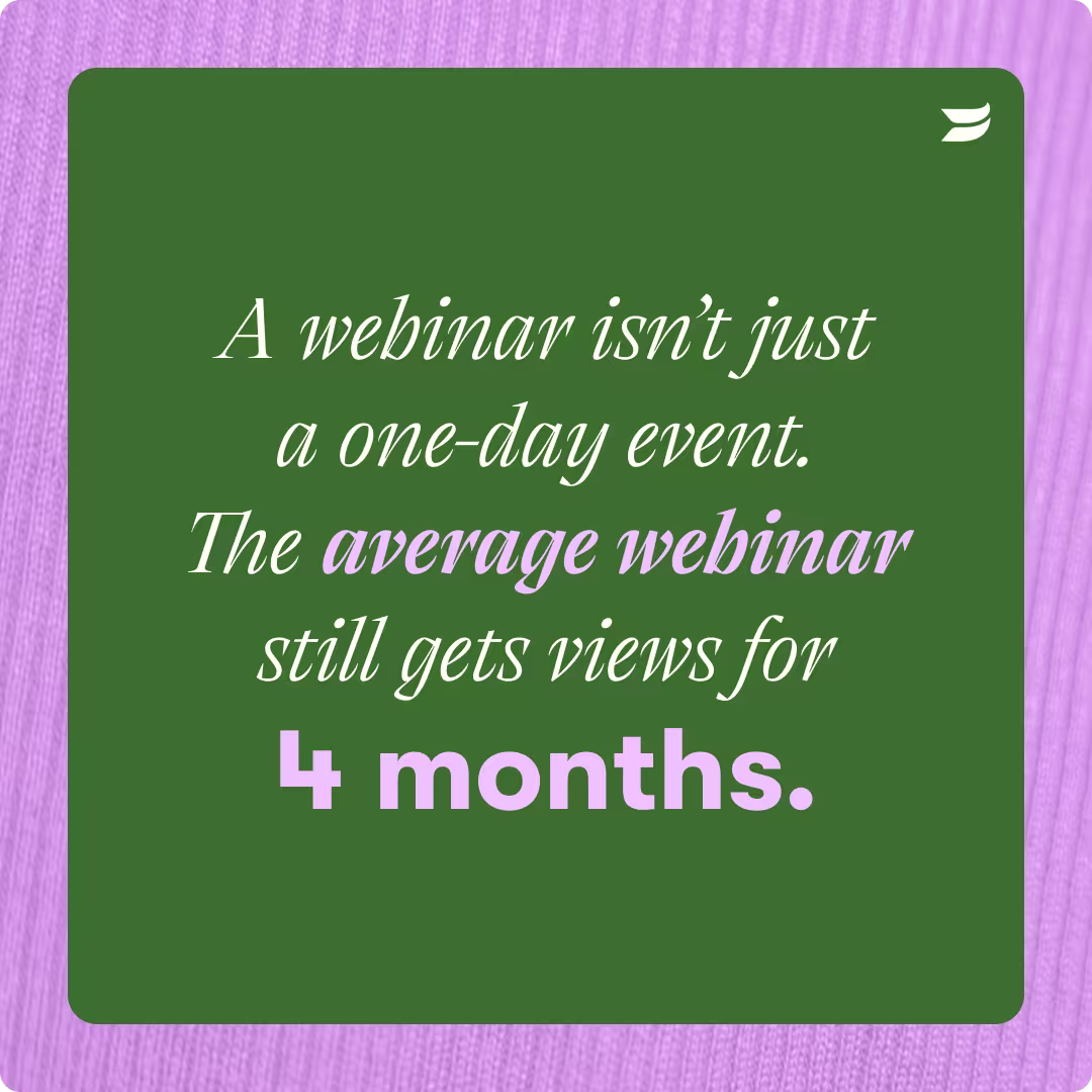 Text image that says 'A webinar isn't just a one time event. The average webinar still gets views for 4 months.'